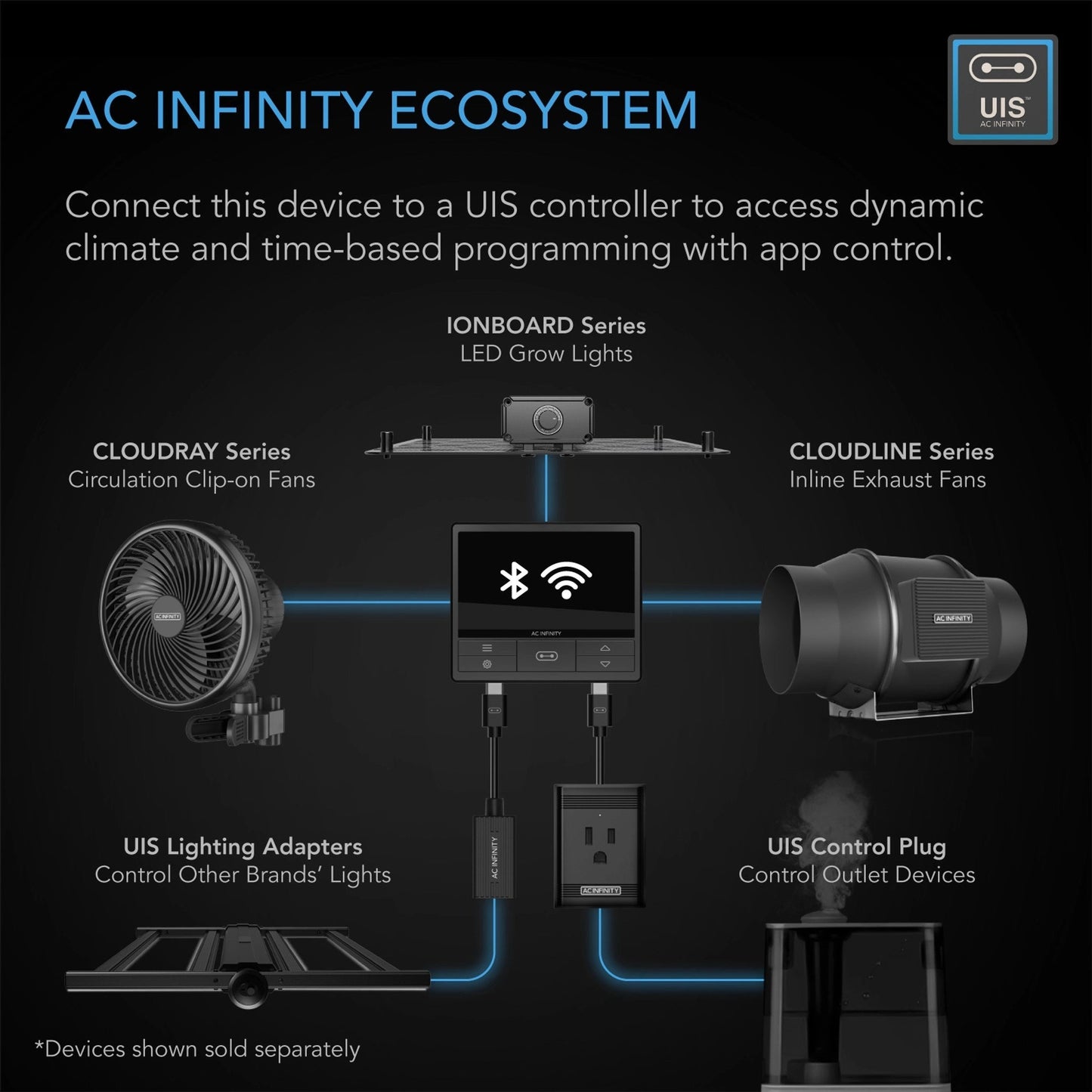 S12 Cloudline EC Inline Fan - AC Infinity