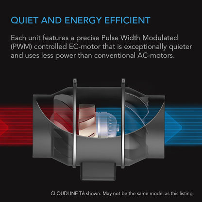 S4 Cloudline Inline EC Fan - AC Infinity